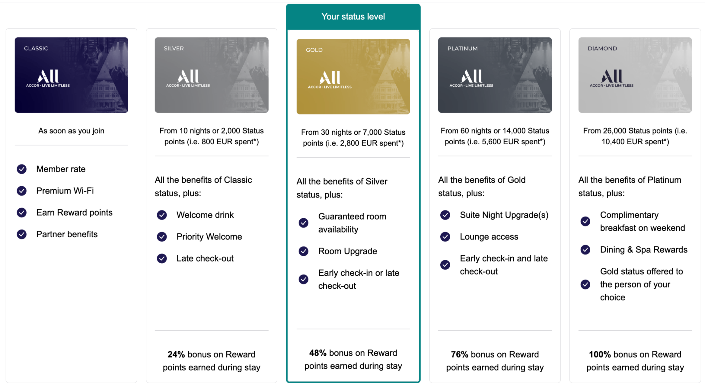 重磅！Amex MR 正式开通雅高 ALL 积分转点，加拿大人终于能“玩转”Fairmont 了
