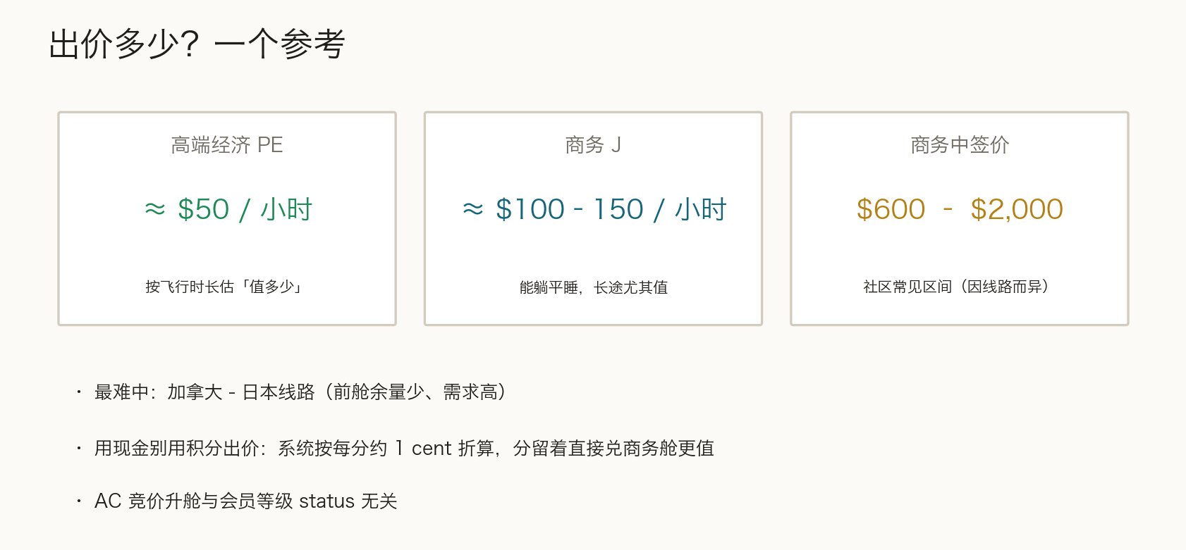Air Canada 竞价升舱出价参考