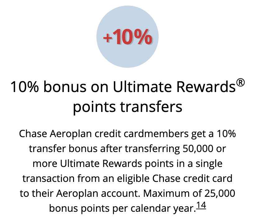 Chase UR 转 Aeroplan 限时加赠 20%，持卡再叠 10% 最高可达 1:1.3