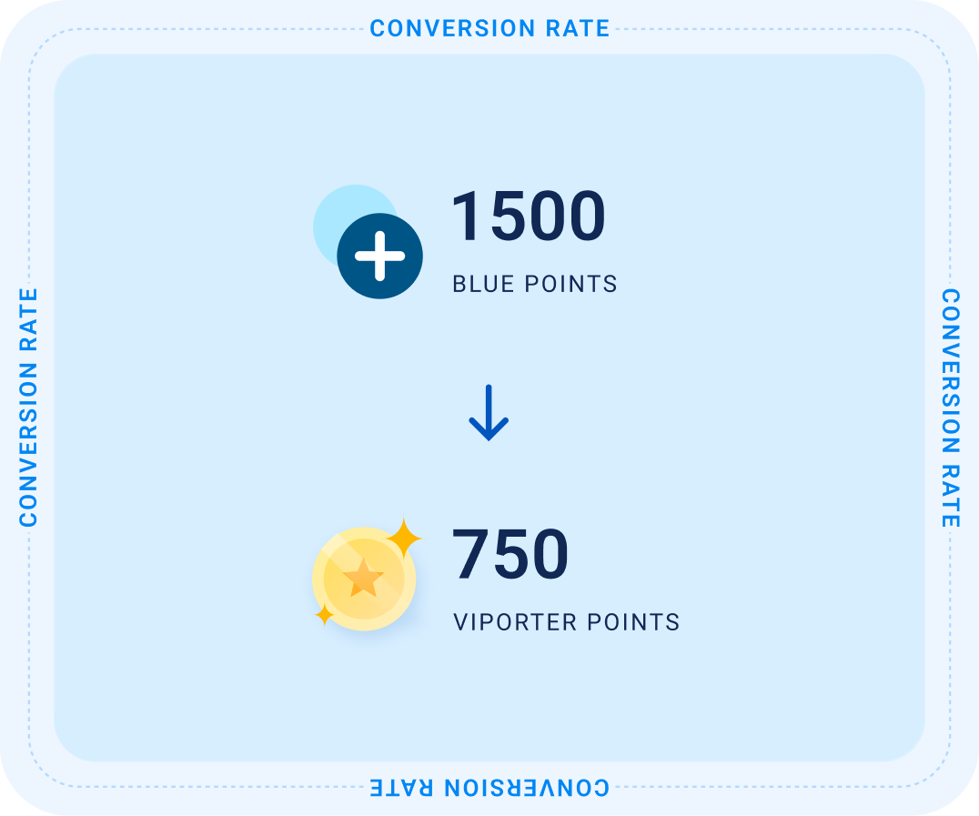 Blue Rewards 牵手 Porter：绑定账户双拿 500 分开卡礼，订 Porter 机票最多返 7,500 Blue Points