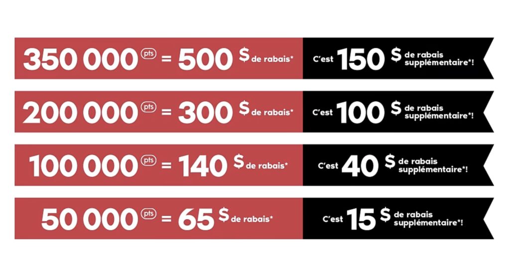 Shoppers Drug Mart 积分超值兑换活动：最高多省 $150，20 万分档次回报率最佳